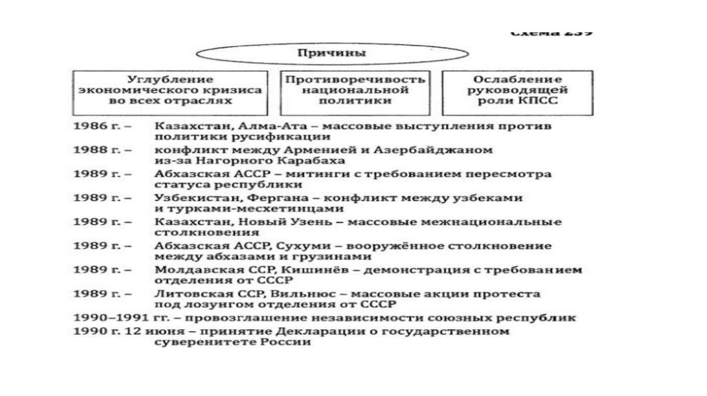 Ссср в 1945 1991 гг план урока