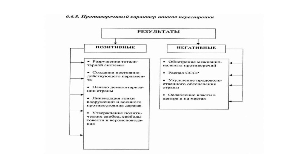 Апогей и кризис советской системы 1945 1991 гг презентация