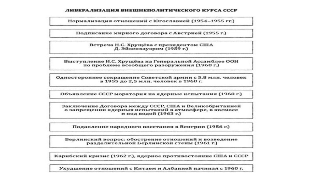 Апогей и кризис советской системы 1945 1991 гг презентация