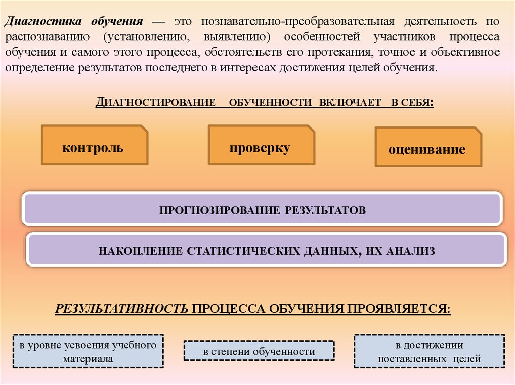 Дидактика категория обучения. Определение результатов учебного процесса. Способы преобразовательной деятельности. Определение результативности обучения в единстве с условиями. Диагностирование обучение это.