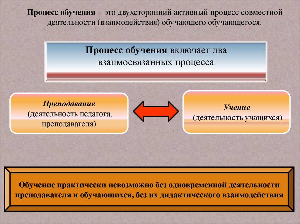 Дидактика цель обучения