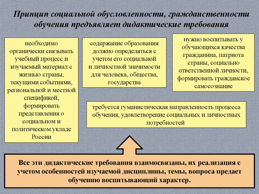 Дидактика и жизнь