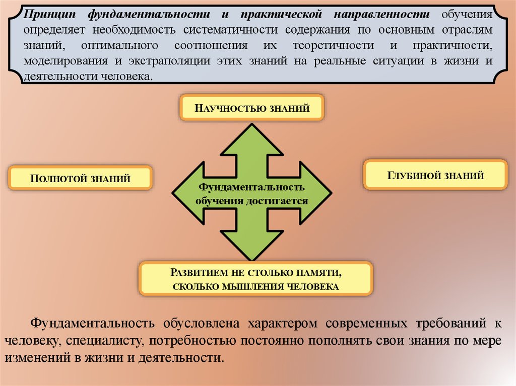 Уровни дидактики