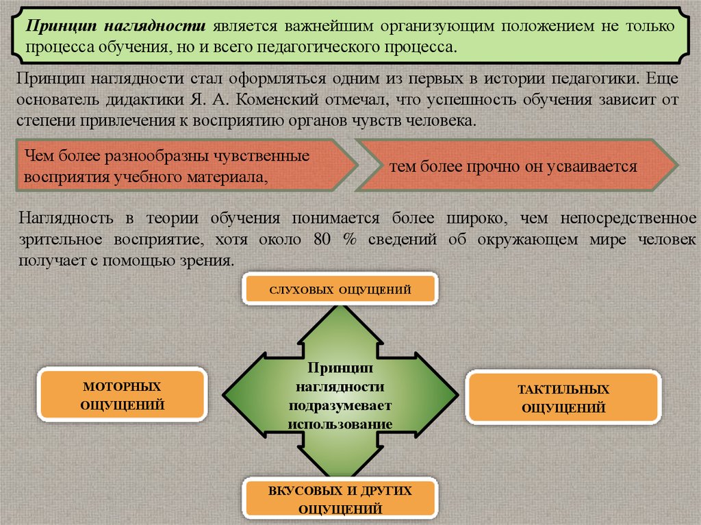 Дидактика рассматривает обучение как