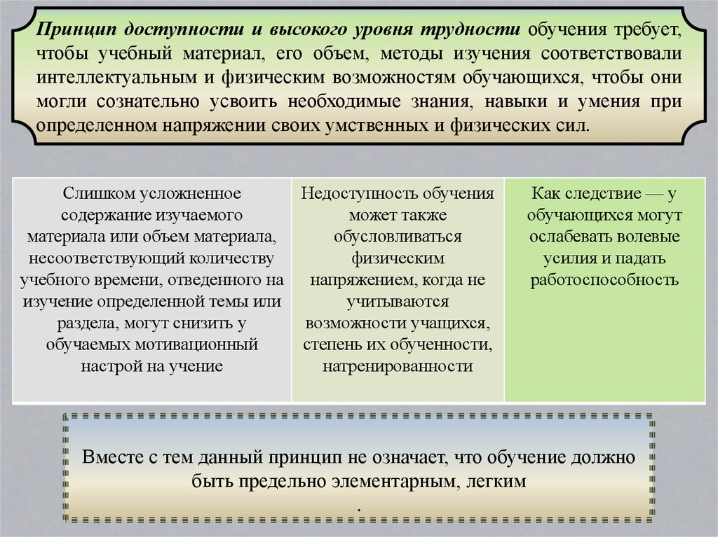 Принцип доступности в дидактике