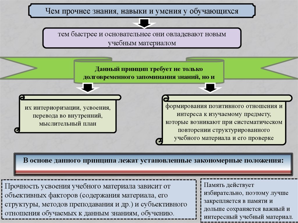 Дидактика рассматривает обучение как