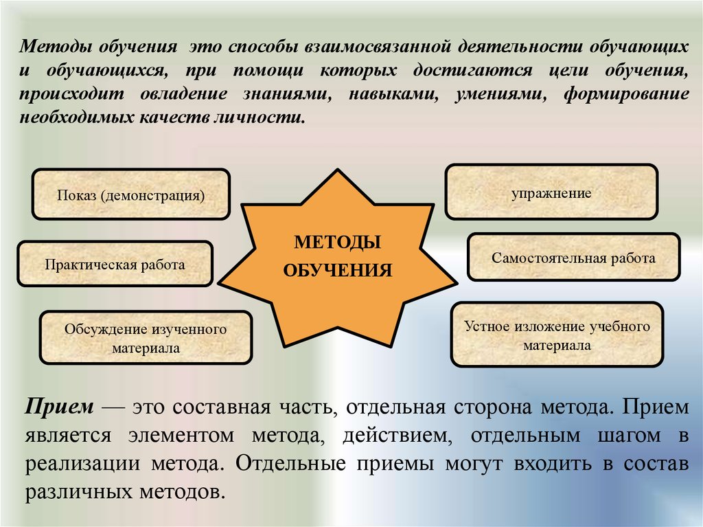 Назовите золотое правило дидактики