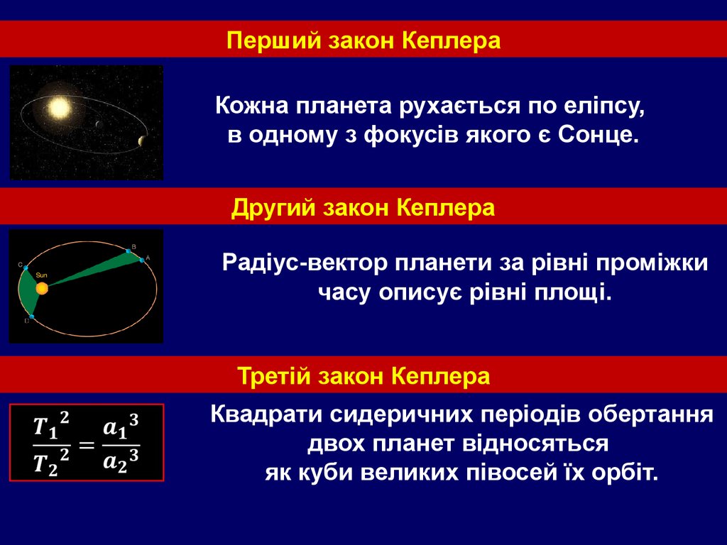 Реферат: Видимі рухи планет Закони Кеплера