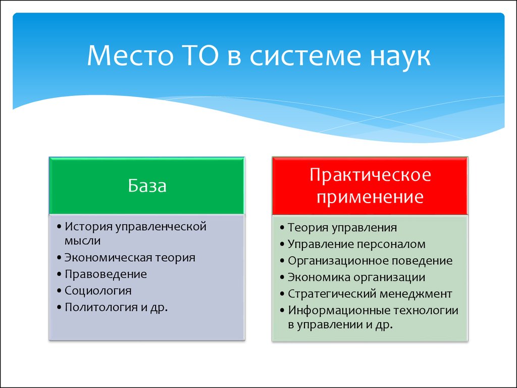 База науки. Подсистемы науки. Теория организации практическое применение. Место статистики в системе наук. Система наук.