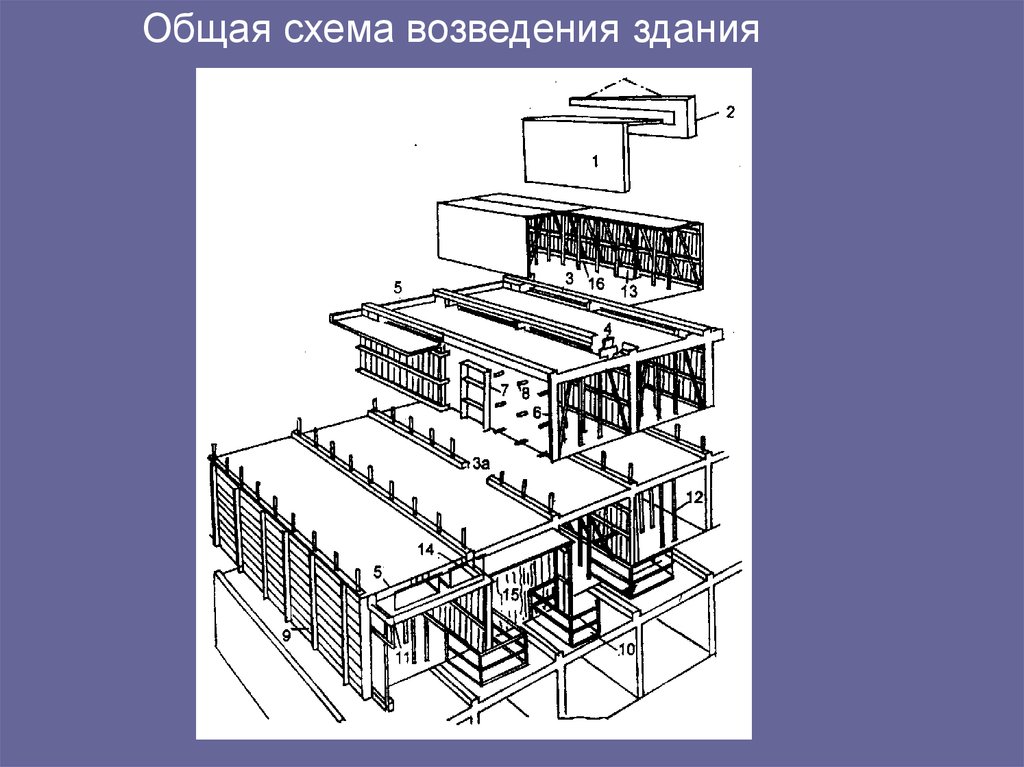 Общая технологическая схема строительства