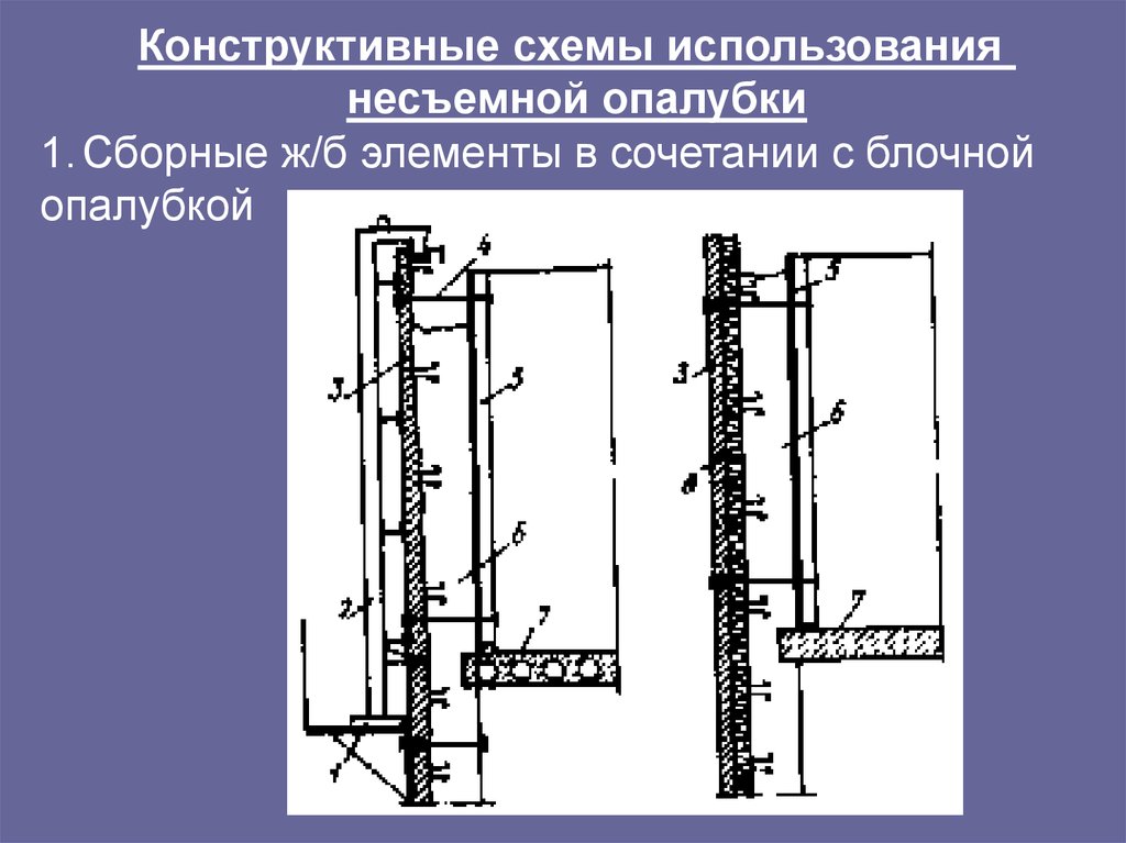 Структурная схема комплексного процесса возведения монолитных железобетонных конструкций