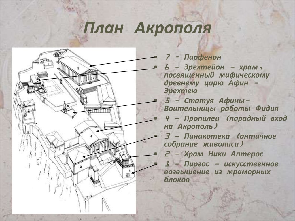 Афинский акрополь план с обозначениями