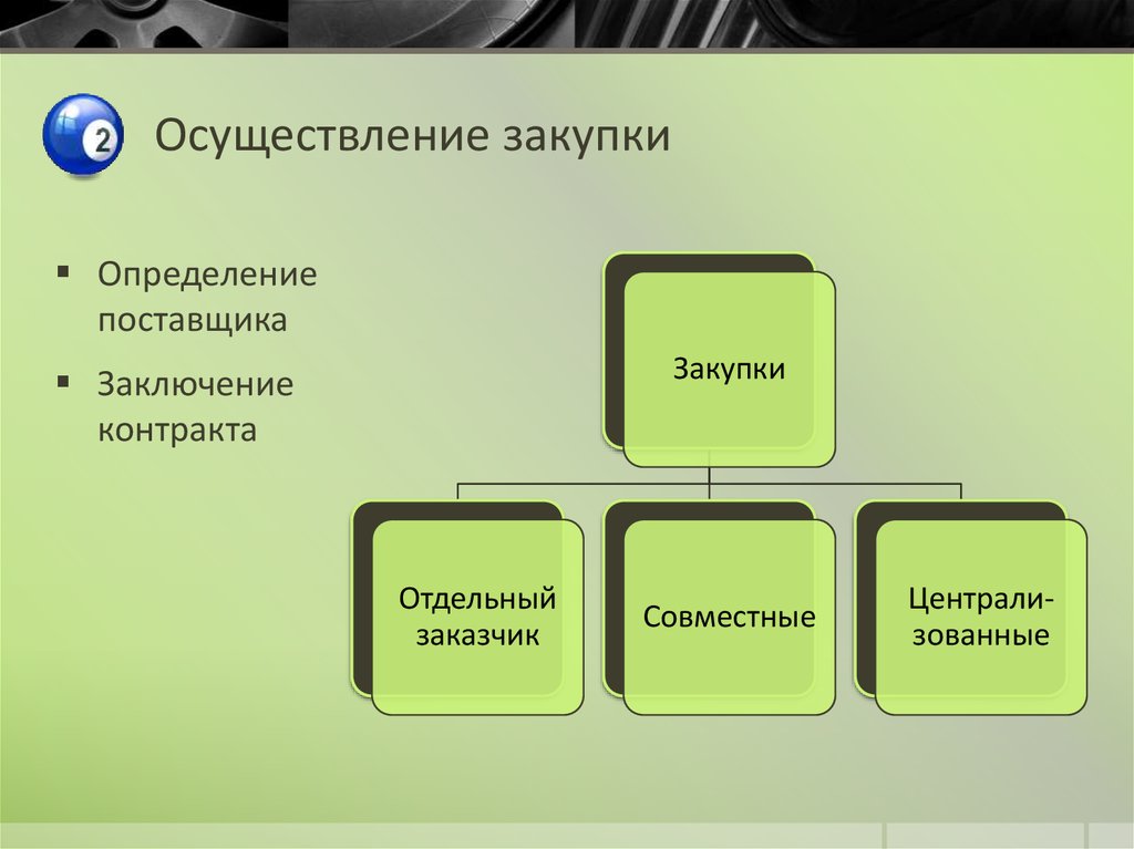 Именно конкретно. Осуществление закупок. Реализация и закупки. Закупка это определение. Закуп реализация закуп.