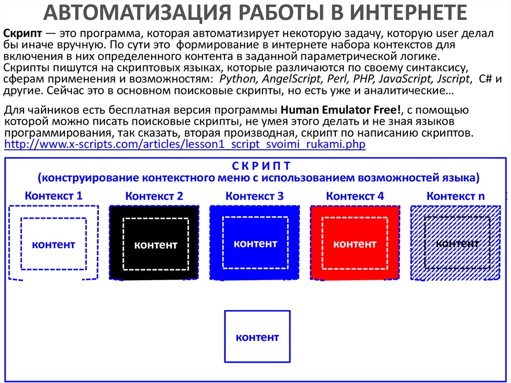 АВТОМАТИЗАЦИЯ РАБОТЫ В ИНТЕРНЕТЕ