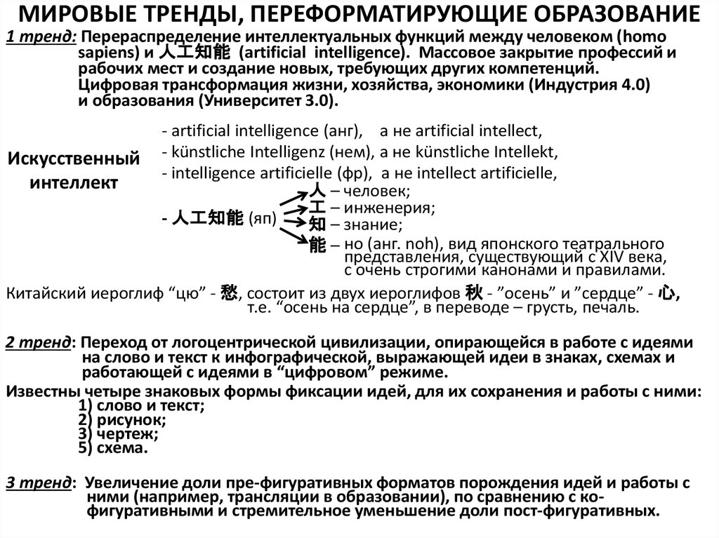 МИРОВЫЕ ТРЕНДЫ, ПЕРЕФОРМАТИРУЮЩИЕ ОБРАЗОВАНИЕ