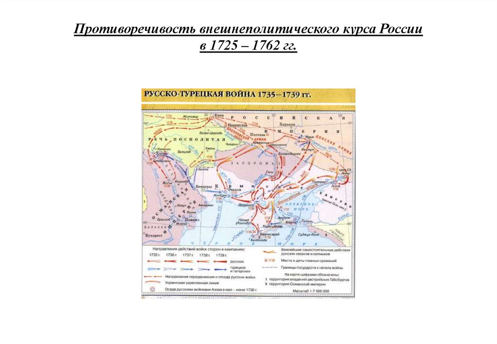 Российская империя в эпоху дворцовых переворотов презентация