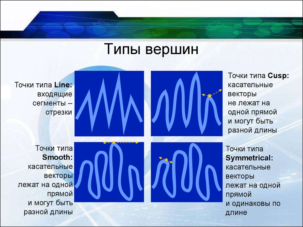 Точка тип б. Типы точек. Типы вершин. Типы линий.