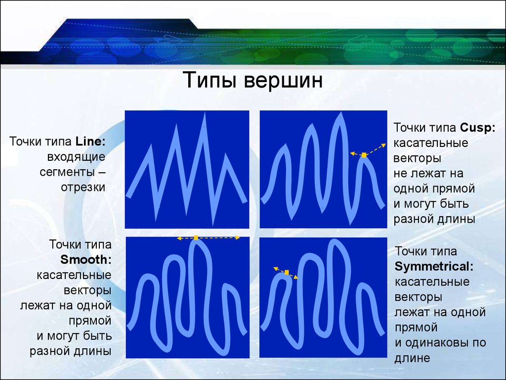 Type lines. Виды точек. Тип точка точка. Типы линий. Сегмент отрезка.