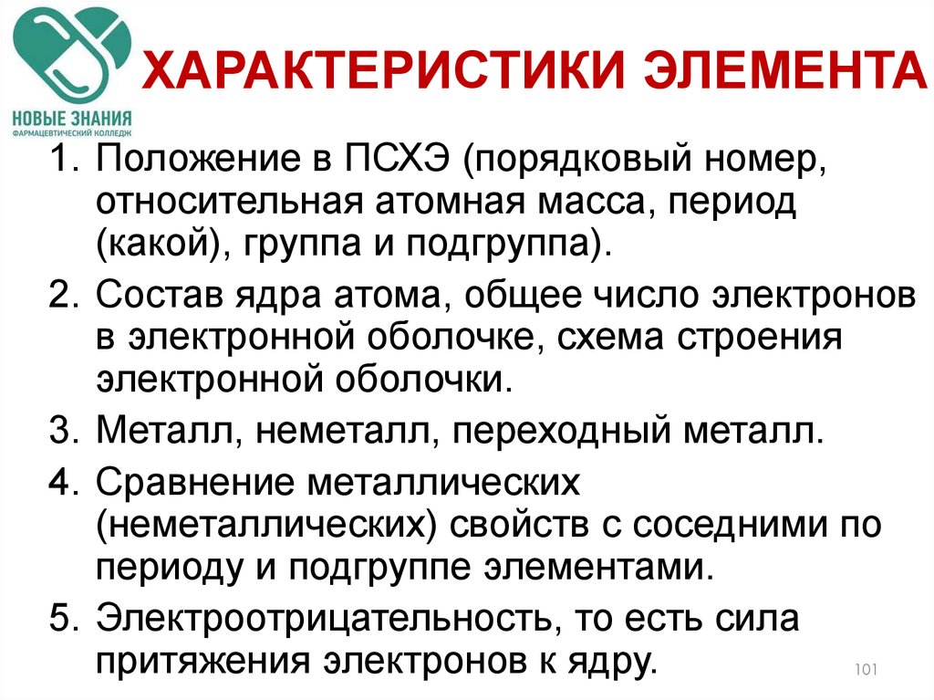 Элементы характера