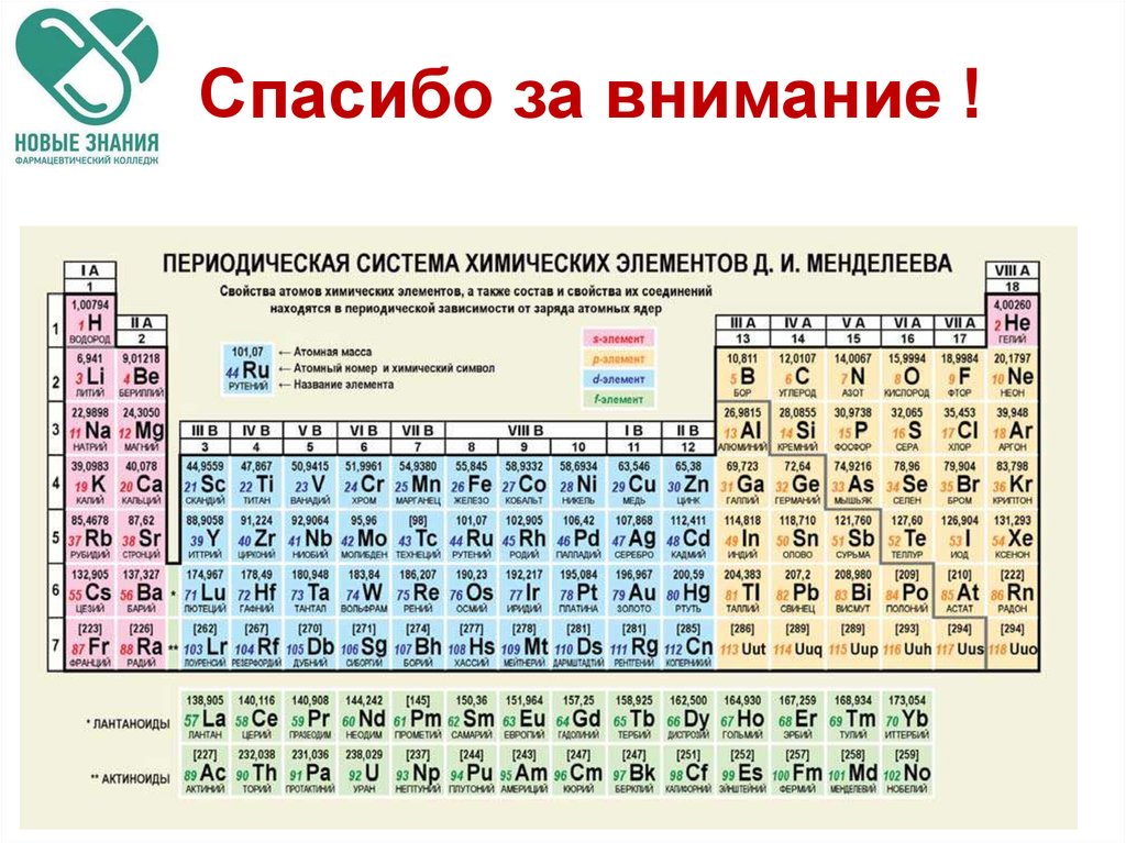 Периодических элементов д и менделеева. Закон ПСХЭ Менделеева. Периодический закон и периодическая система. Закономерности в периодической системе химических элементов. Периодическая система презентация.