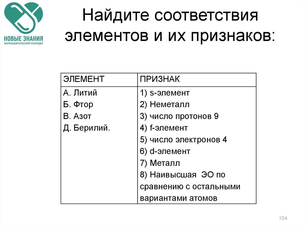 Найдите соответствие 3 5 4