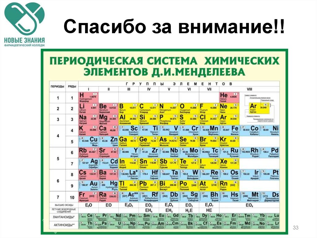 Графическое изображение периодического закона это