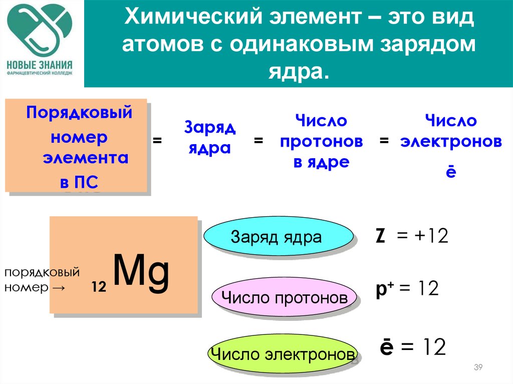 Как определить заряд атома химического элемента