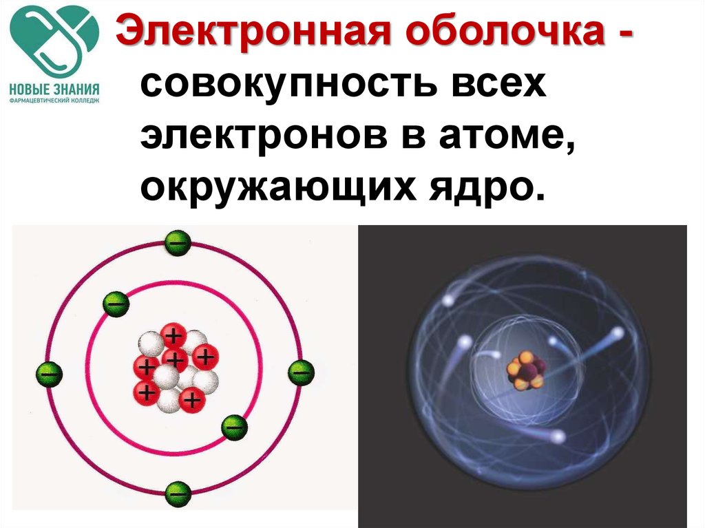 Какой элемент имеет 9 электронов в ядре. Электронная оболочка это в химии. Электронная оболочка атома. Строение электронных оболочек. Электронная оболочка атома это в химии.