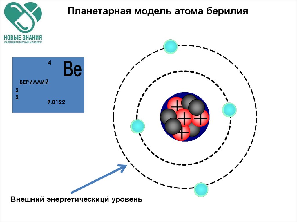 Планетарная модель атома берилия
