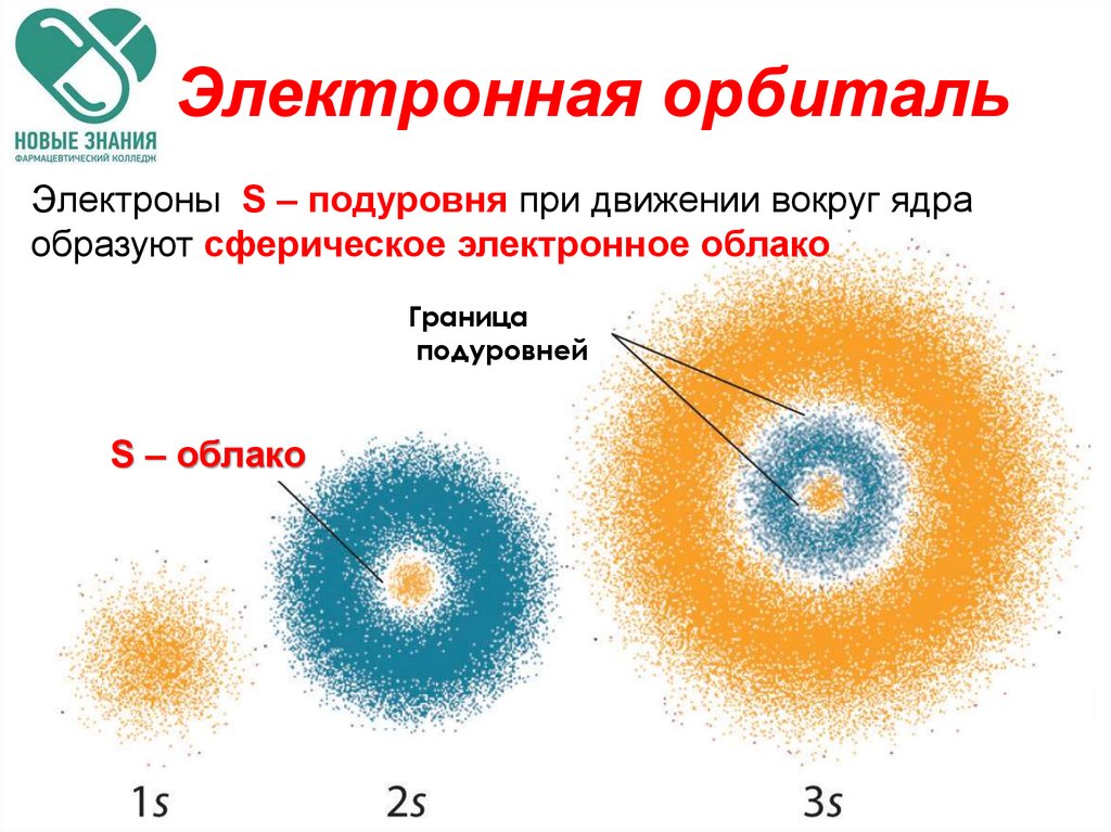 Электронные орбитали презентация