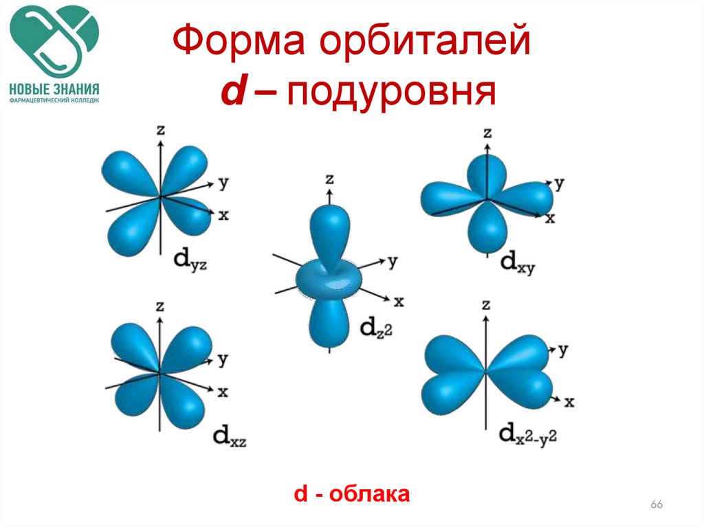 D f п. Формы орбиталей s p d f. Атомные орбитали s p d f. Д орбиталь в химии. D подуровень форма орбитали.