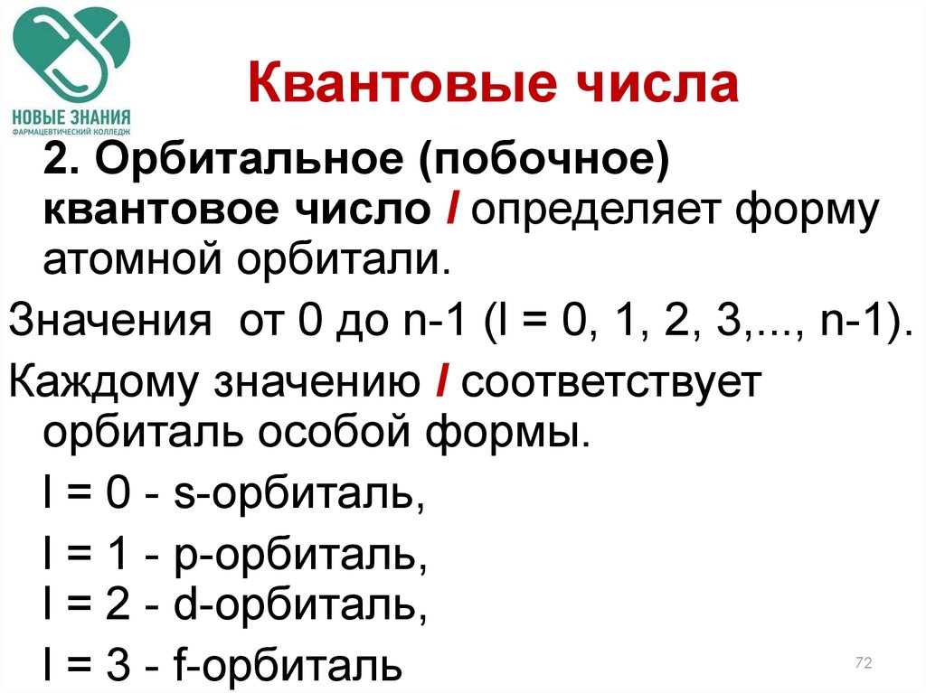 Квантовые числа презентация