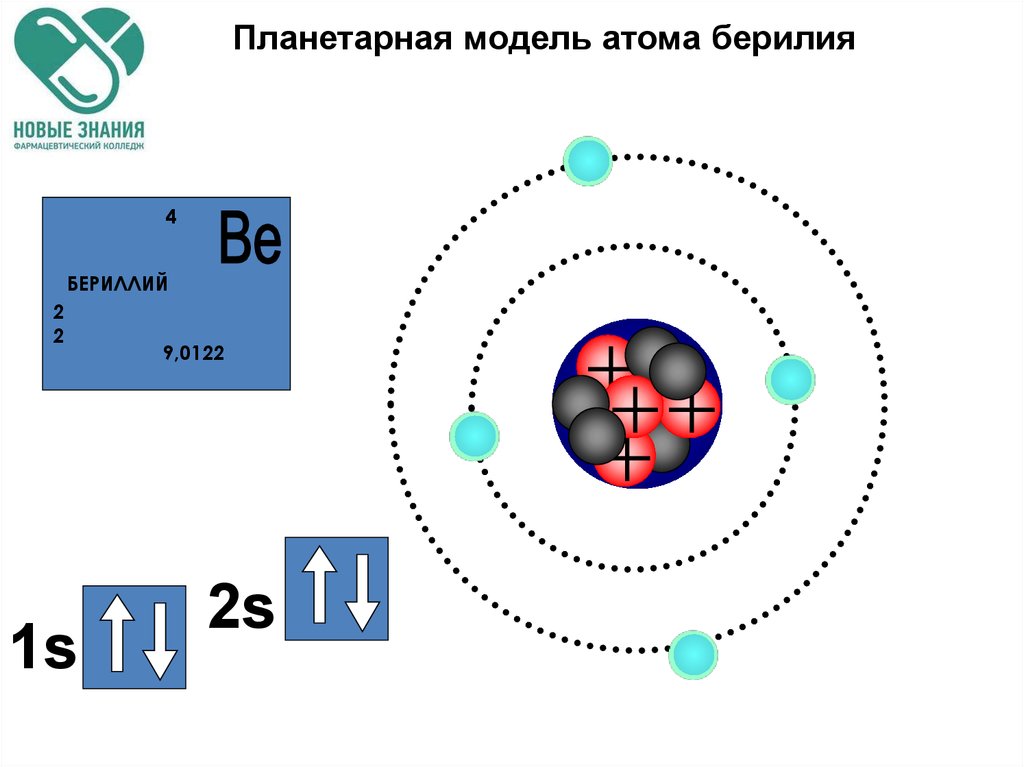 Какое утверждение соответствует планетарной модели атома. Модель атома бериллия. Планетарная модель бериллия. Планетарная модель строения атома. Строение атома бериллия.