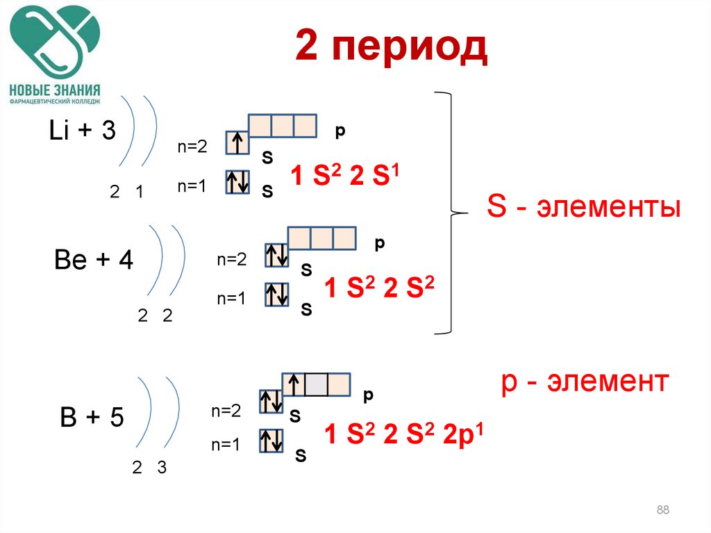 С П Д элементы.