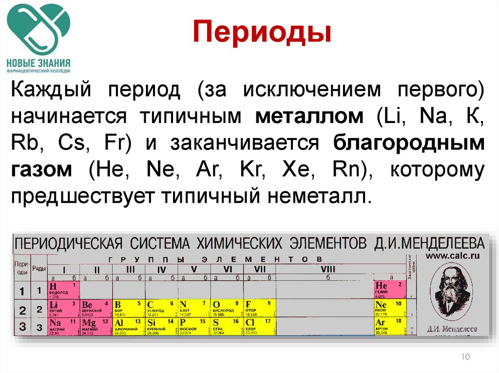 Каждый период. Периоды химических элементов. Период в химии. Типичные металлы и неметаллы в таблице. Типичные металлы и типичные неметаллы.