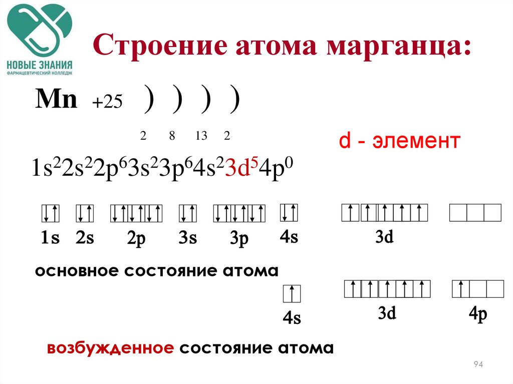 Электронно графическое строение