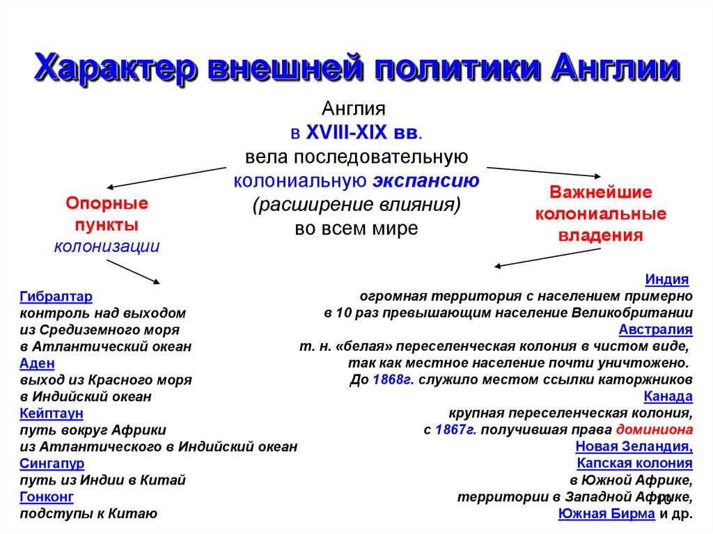 Англия в 19 в презентация