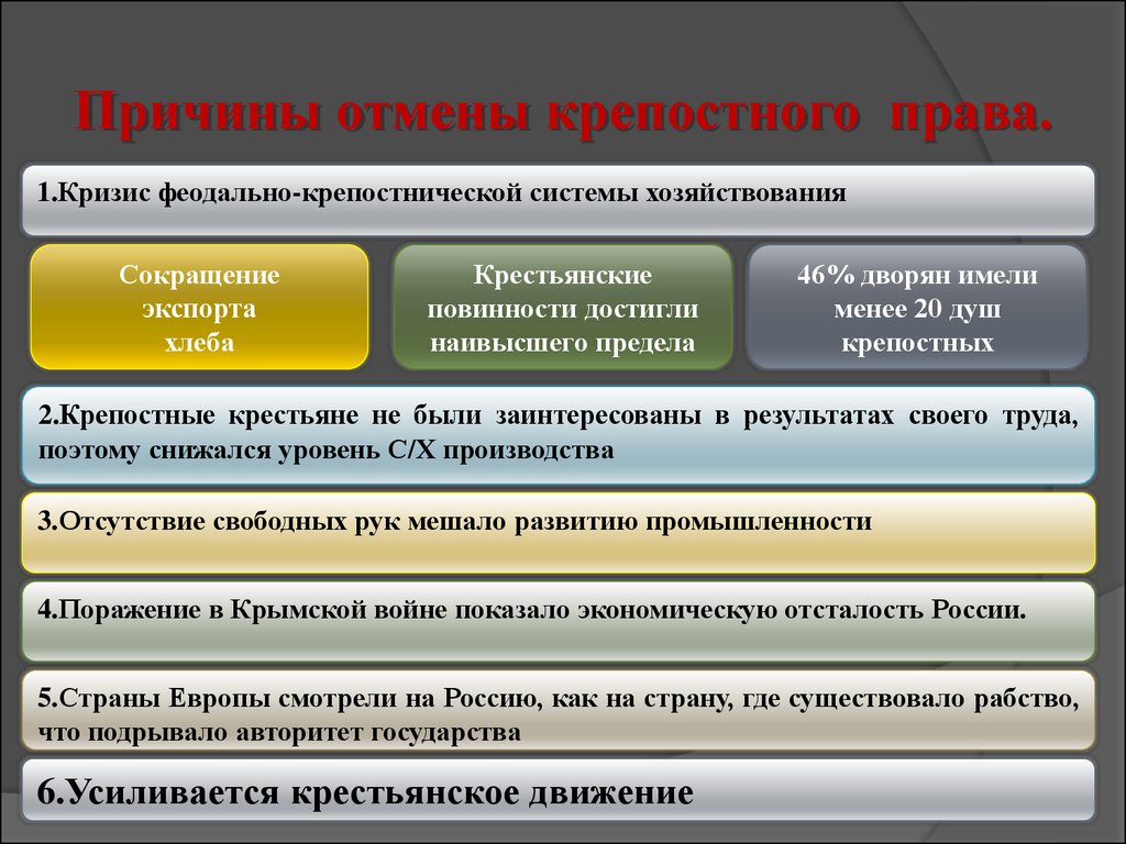 Отмена крепостного кратко. Причины отмены крепостного права. Причины отмены крепостного п. Причины отмены крепостного Пава. Приичныотмены крепостного права.