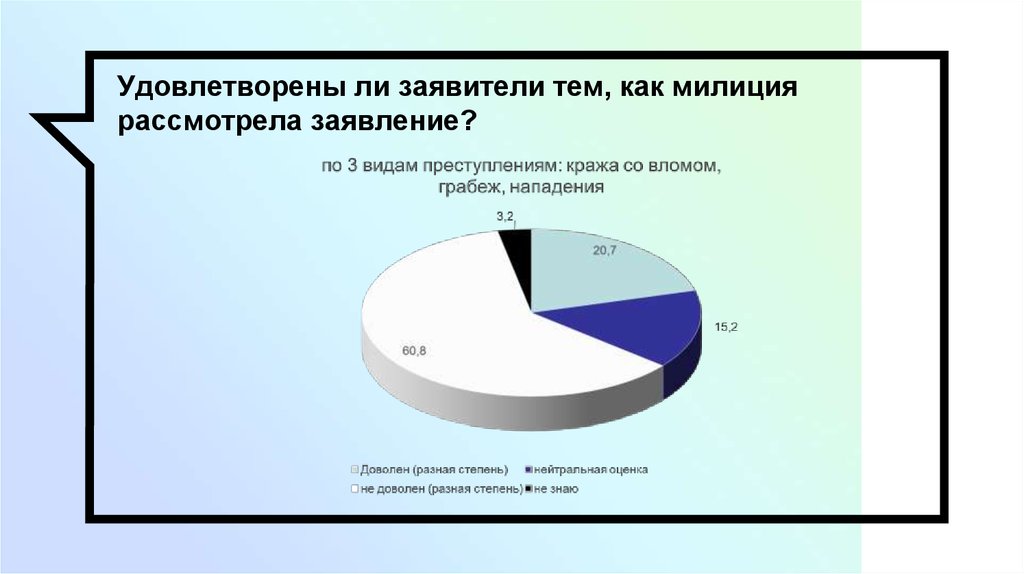 Заявители не удовлетворены ответом.