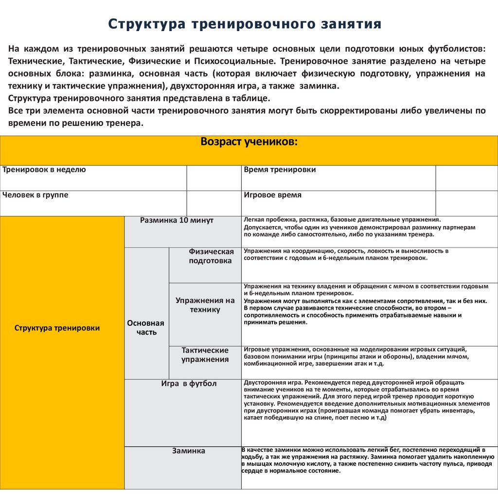 Структура тренировочного занятия - презентация онлайн