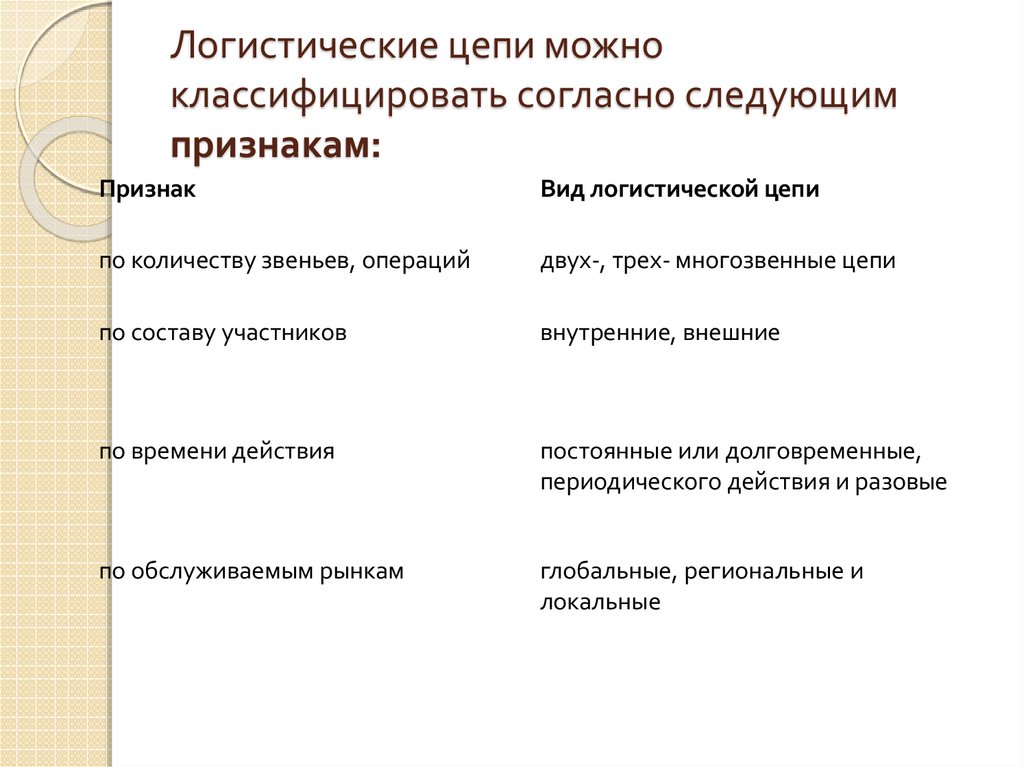 Многообразие проектов может быть классифицировано по следующим типологическим