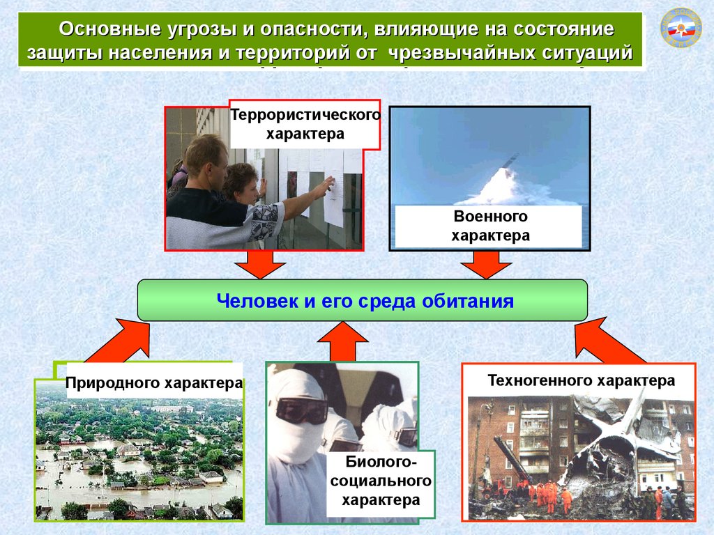 Защита населения от опасных и чрезвычайных ситуаций. Опасность и угроза. Основные угрозы безопасности населения. Угрозы социального характера. Опасности и угрозы ЧС.