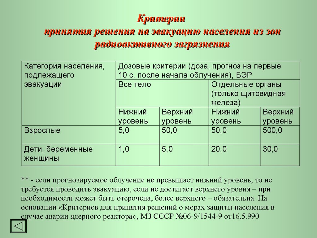 Решения принимаемые населением