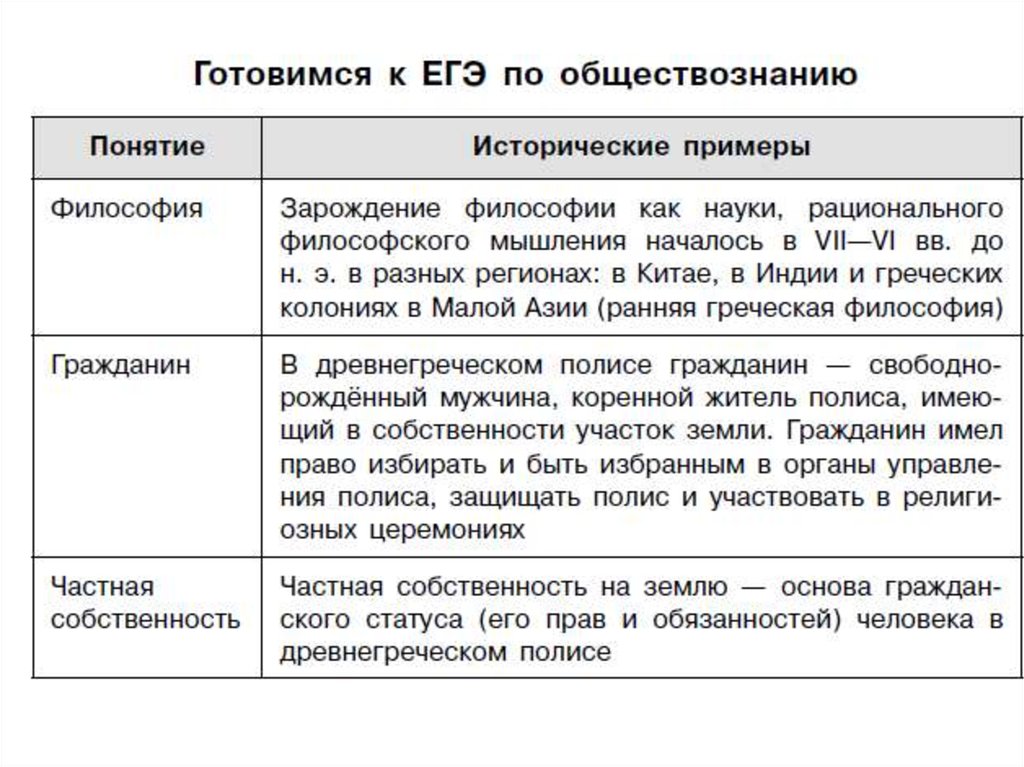 Показать сущность религиозной картины мира