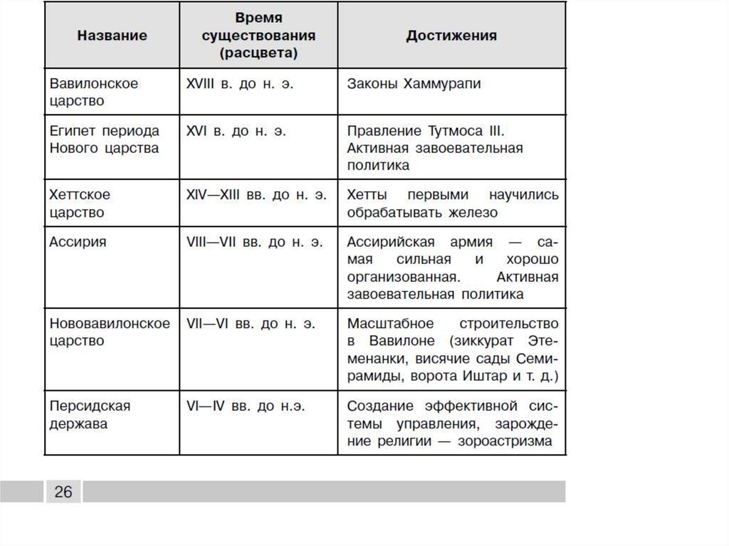 Время существования. Время существования расцвета. Время существования расцвета всего. Время существования расцвета тир. Время существования расцвета всего сколько лет.