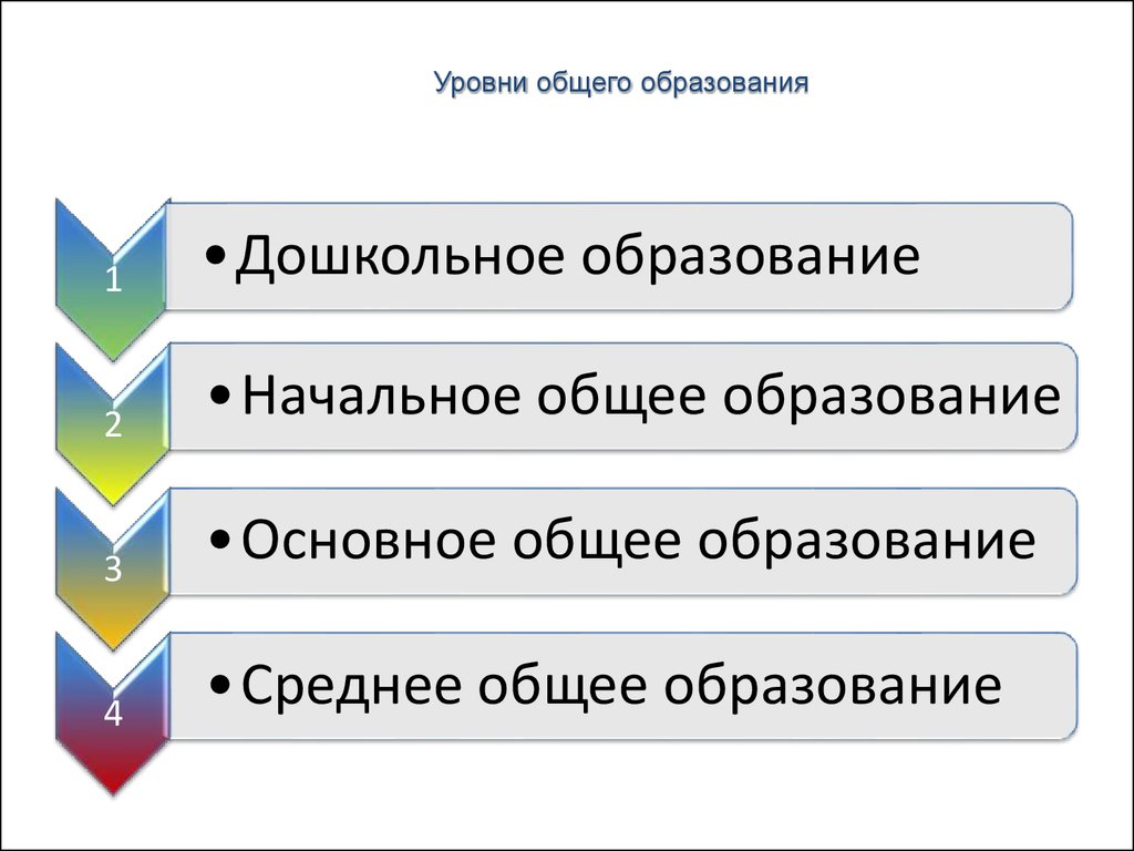 Среднее общее образование. Уровни общего образовани. Уроанто бшего образования. Уровень дошкольного общего образования. Уровни общего образования: дошкольное, начальное общее,.