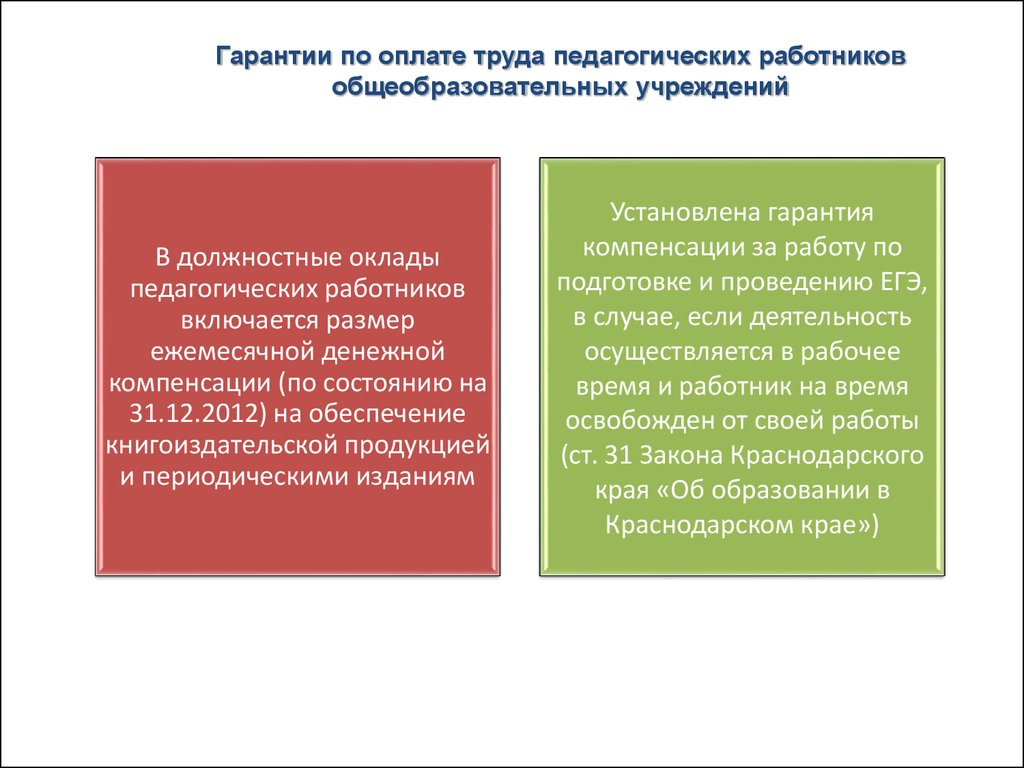 Труд педагогических работников. Участники образовательного процесса по закону 273. В академическое вознаграждение педагогов не включается:.