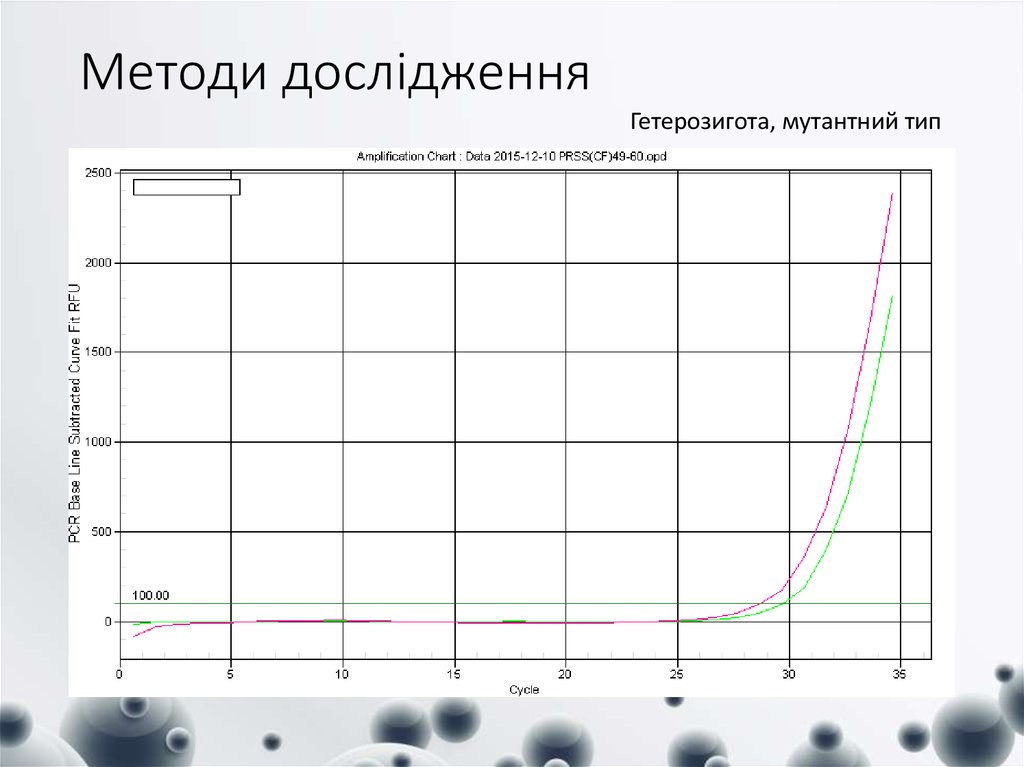 Методи дослідження