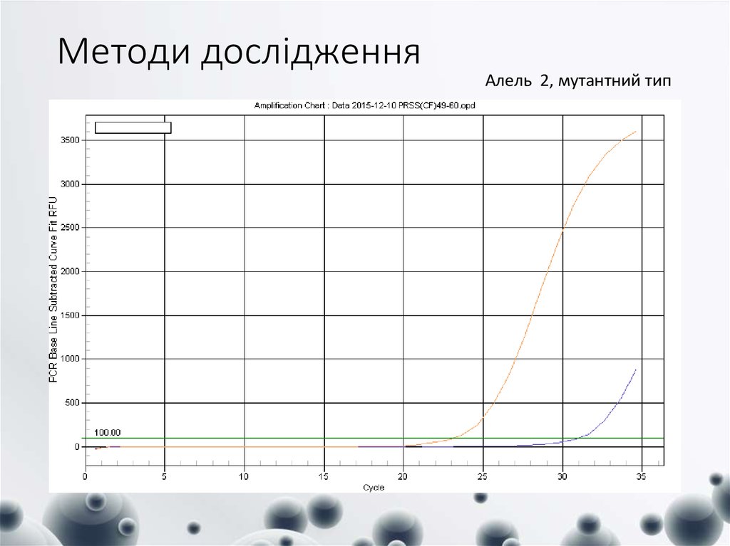 Методи дослідження