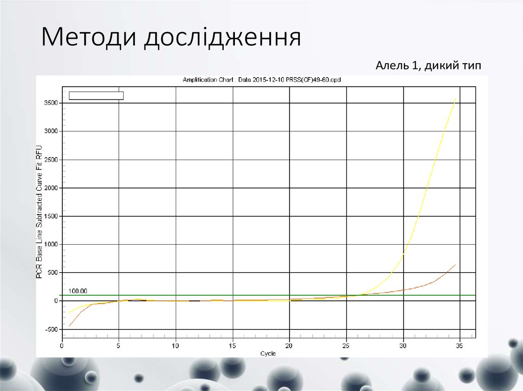 Методи дослідження